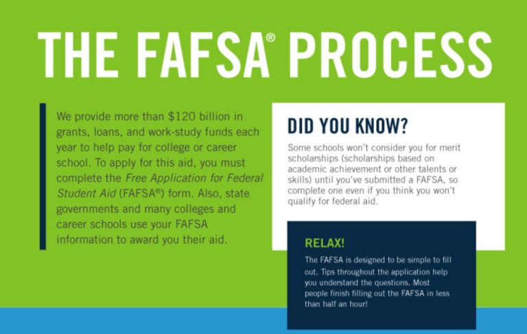 how-to-complete-and-submit-the-fafsa-fund-for-education-abroad