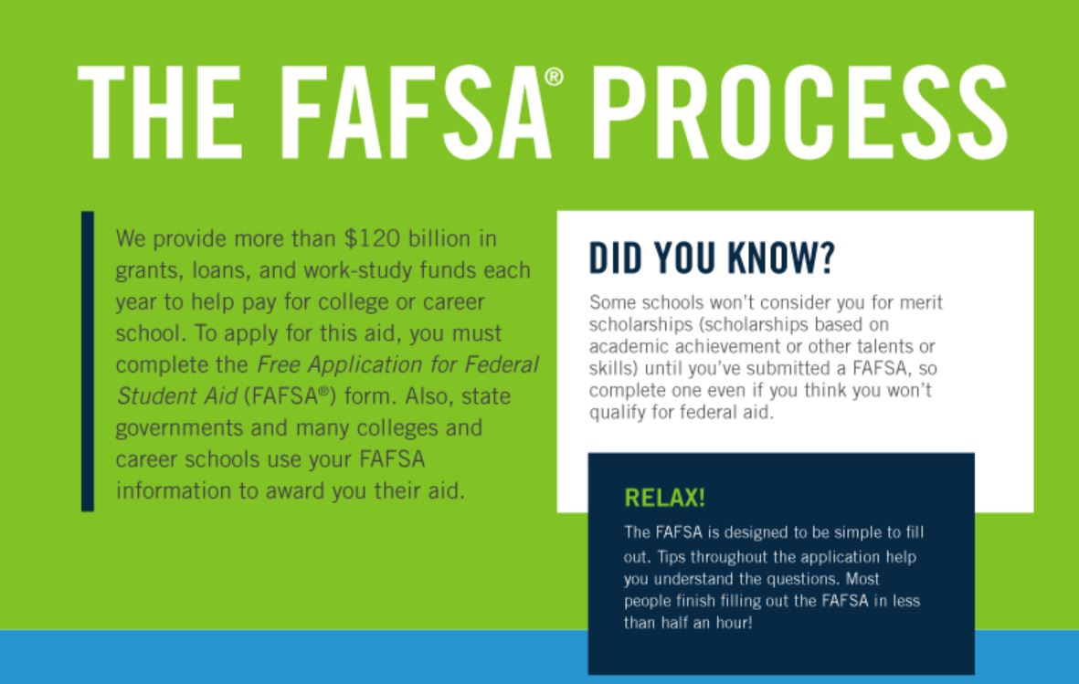 HOW TO: Complete and Submit the FAFSA